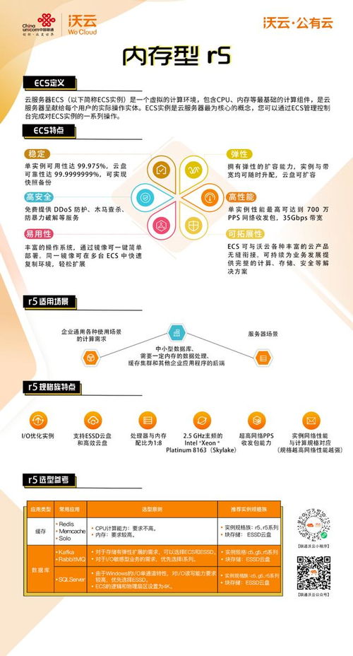 云端賦能 深度解析沃云公有云核心產(chǎn)品與市場(chǎng)競(jìng)爭(zhēng)力